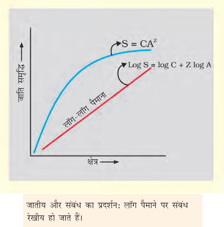 Class 12 Biology Chapter 15 Question Answer in Hindi