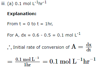 Class 12 Chemistry Chapter 4 Chemical Kinetics Question Answer