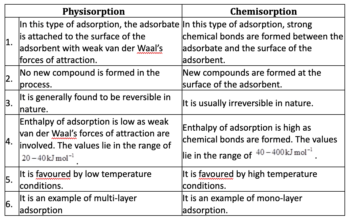 Class 12 Chemistry Chapter 5 Question Answer